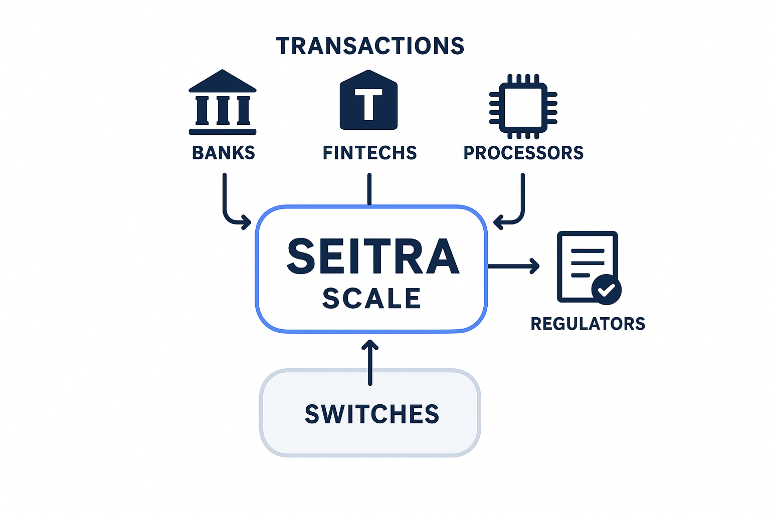 Architecture diagram